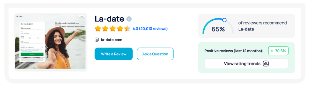 La Date rating on Sitejabber