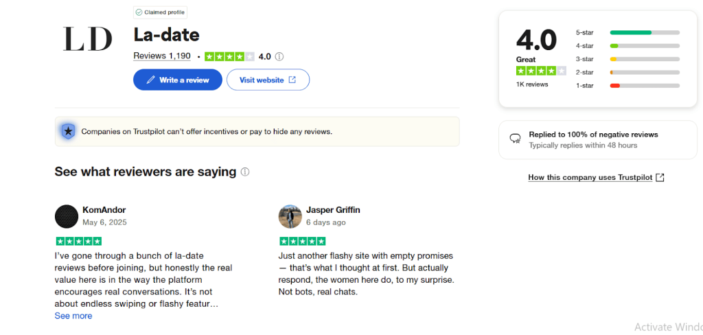 La-Date rating on Trustpilot